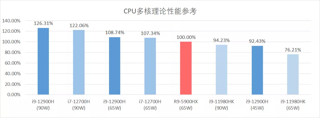 显卡|150W满血3070+独显直连，笔吧猪王圈粉ROG新品，性能释放没的说