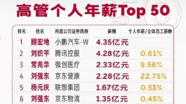 加密货币|基本可以定调了！关于杨元庆上亿的薪资问题，杨元庆果然没说谎！