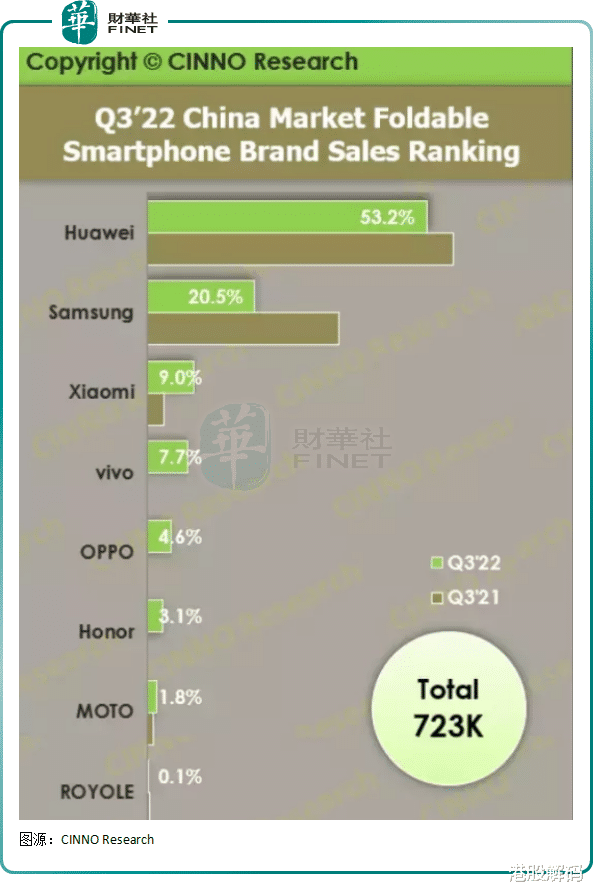 三星|全球手机市场萎靡,三星中低端机型遭砍单!