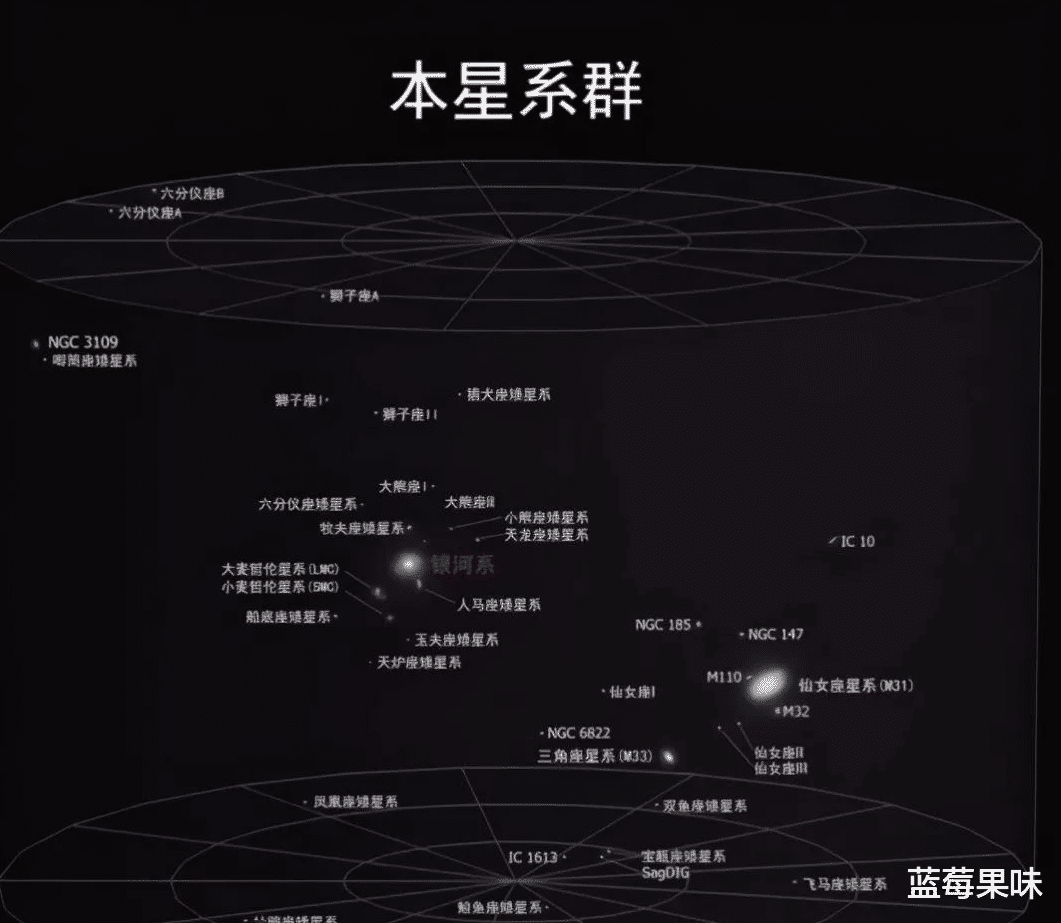 每秒600公里!是什么控制着银河系,让它以极速运动?