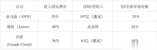 |谷歌IoT Core停服倒计时：用户蒙圈，物联网市场再次洗牌？