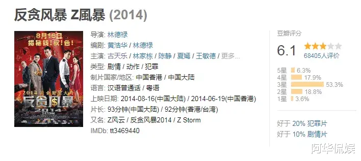 古天乐|上映15天，近万条差评，古天乐又双叒翻车了？