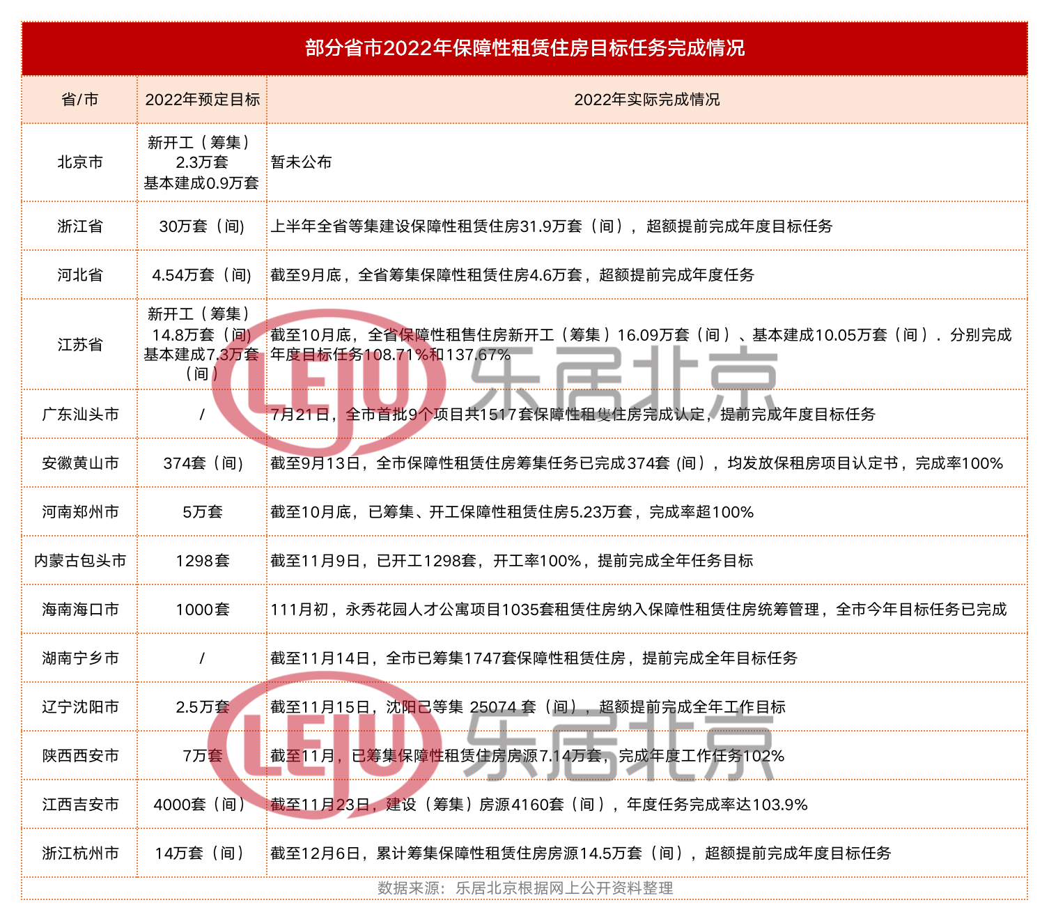 保障性租赁住房建设提速 北京扩大保租房配租对象范围