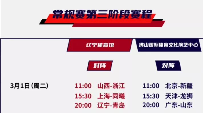 辽宁男篮|官宣！终于等到！CBA第三阶段开战！真想保送辽宁队总冠军