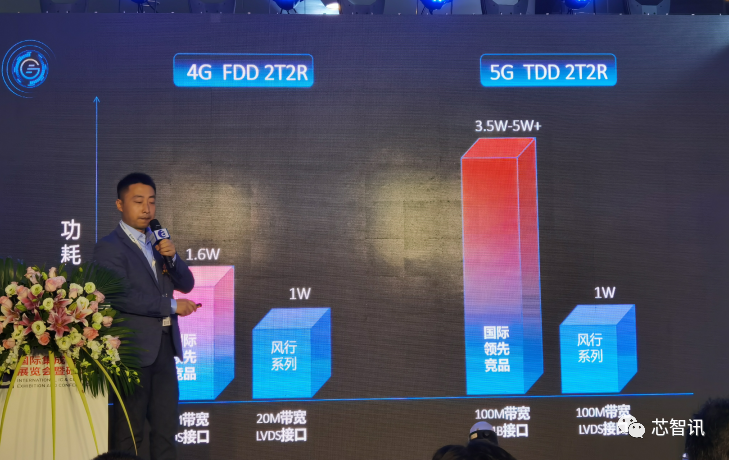 芯片|打破国外垄断，地芯科技量产5G超低功耗射频收发机芯片