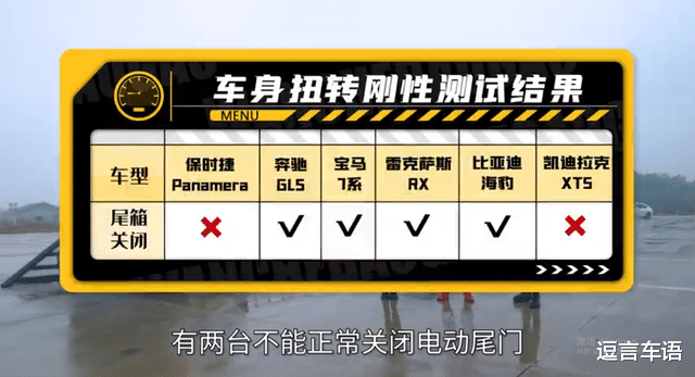 百万级豪车实验翻车 车身扭转刚性到底是啥?