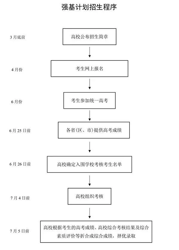 高考|2022高考，年后大事记，高三党快来get！