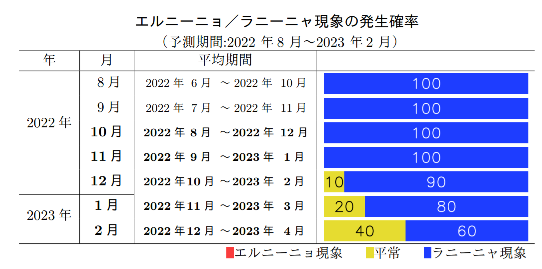 冷冬预警来了?人类正处于大冰期中,三重拉尼娜:地球变暖或暂停