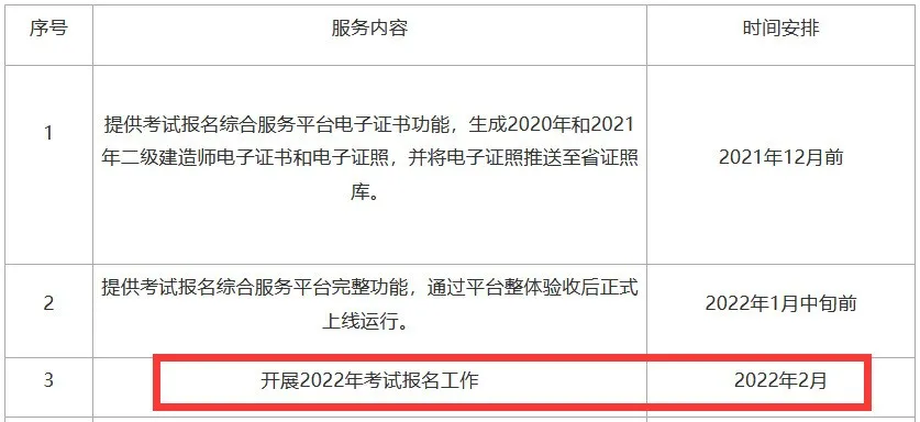 考试|2022二建报名时间及费用分别是什么？