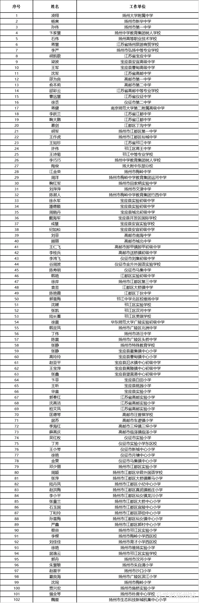 扬州|扬州这些班主任厉害了！有你认识的吗？