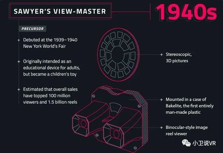 VR|百年孤独，虚拟现实发展进化史（一）