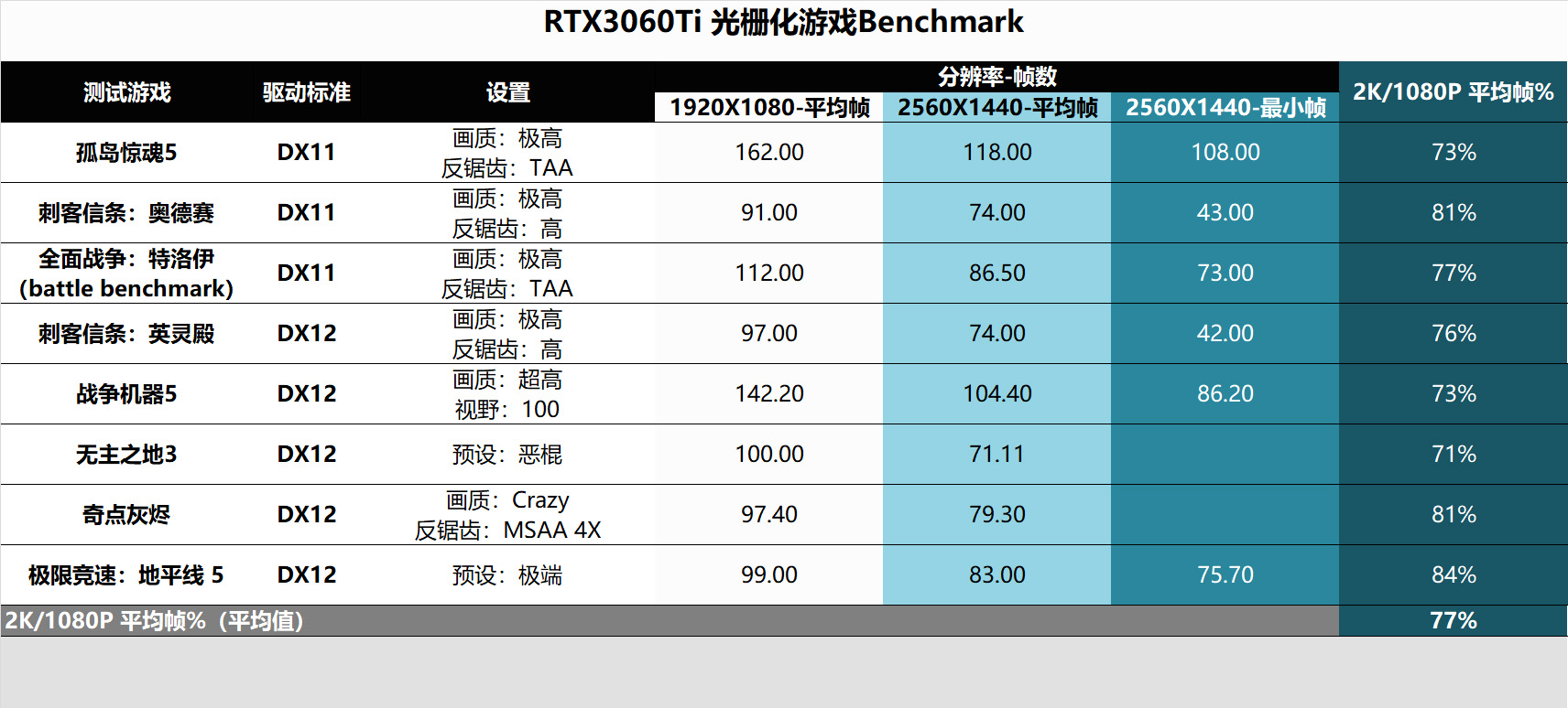 主板|白色和RGB才是绝配!上了13代的车,花费万元攒颜值最高的主机