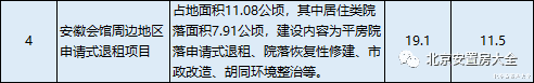 新房|北京再公开推介重大项目!涉及11个核心区申请式退租项目