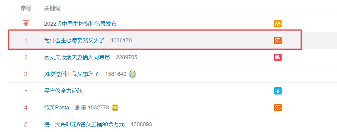 王心凌|凌晨2点半，王心凌发文回应又火了