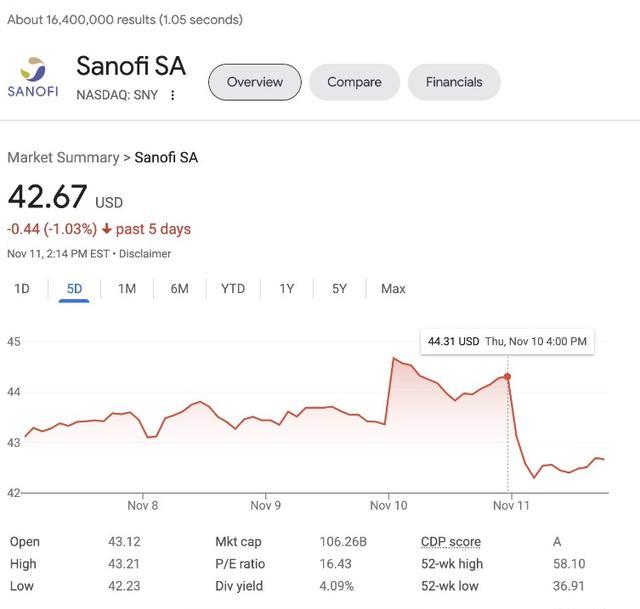 Twitter|一个推特假账号的一句假话,让大药厂损失上百亿?马斯克这下尴尬了