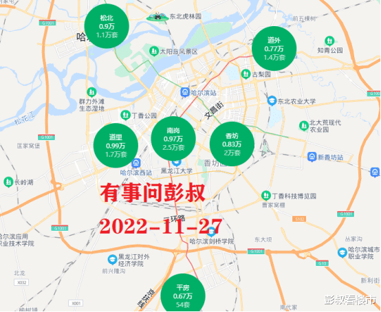 哈尔滨楼市分析第60期，哈尔滨楼市降温