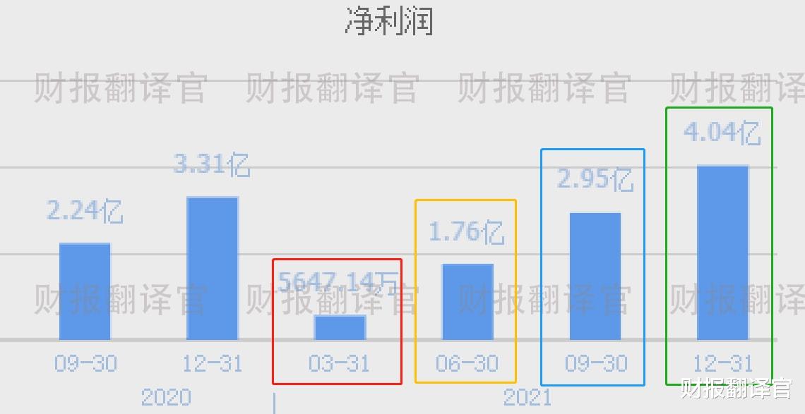 数字货币|数字货币+算力+云计算, 为银行提供数字货币IT服务, 获工信部云帆奖