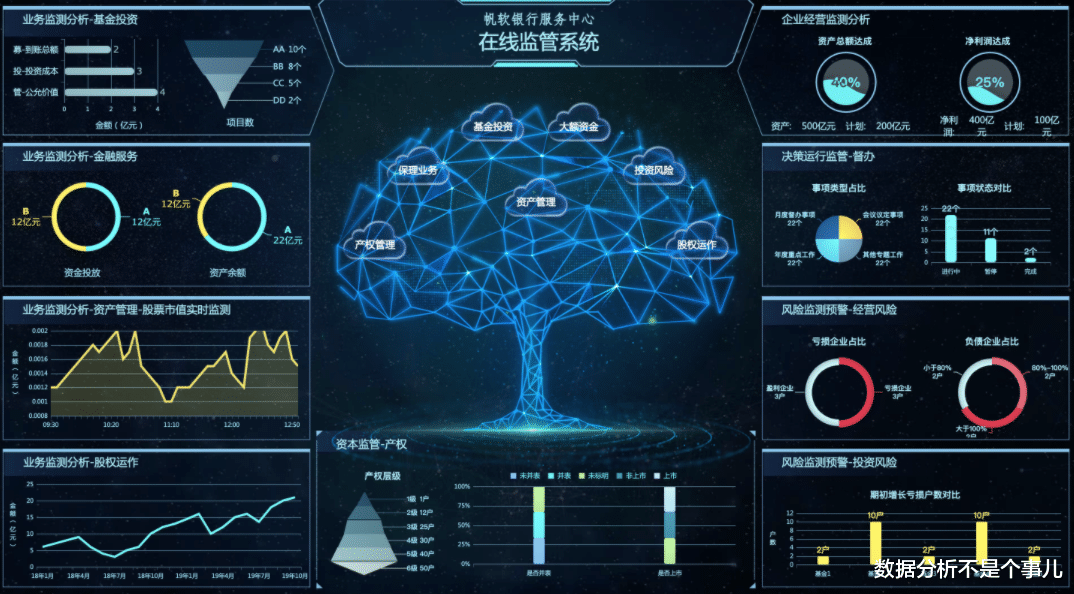 excel|比Excel还简单，跳槽数据分析岗必会的工具