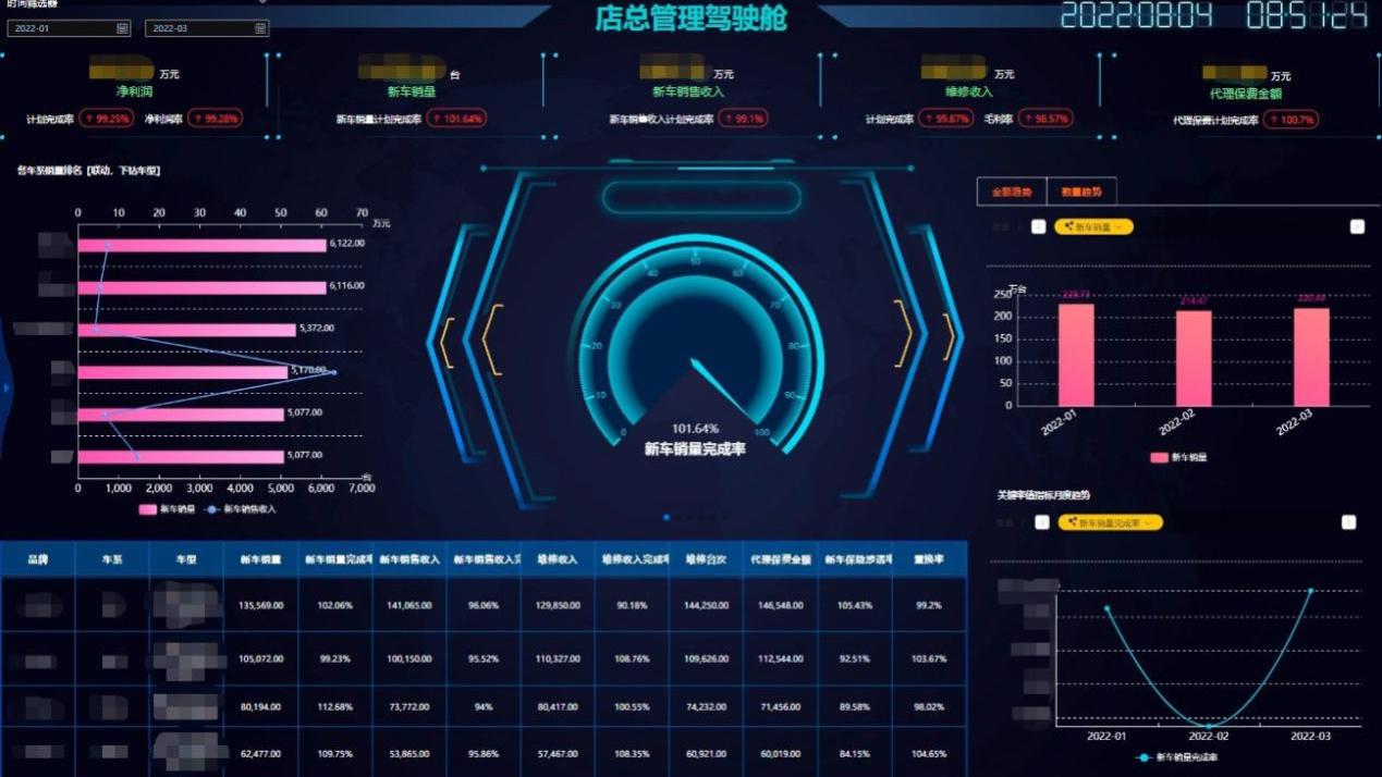 用友|深度分享：OLAP CUBE、空间换时间、MDX（上）