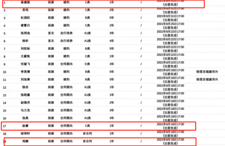 广东男篮|杜锋头大了！广东队7名核心等待续约，只有2个顶薪名额，让朱芳雨怎么办？