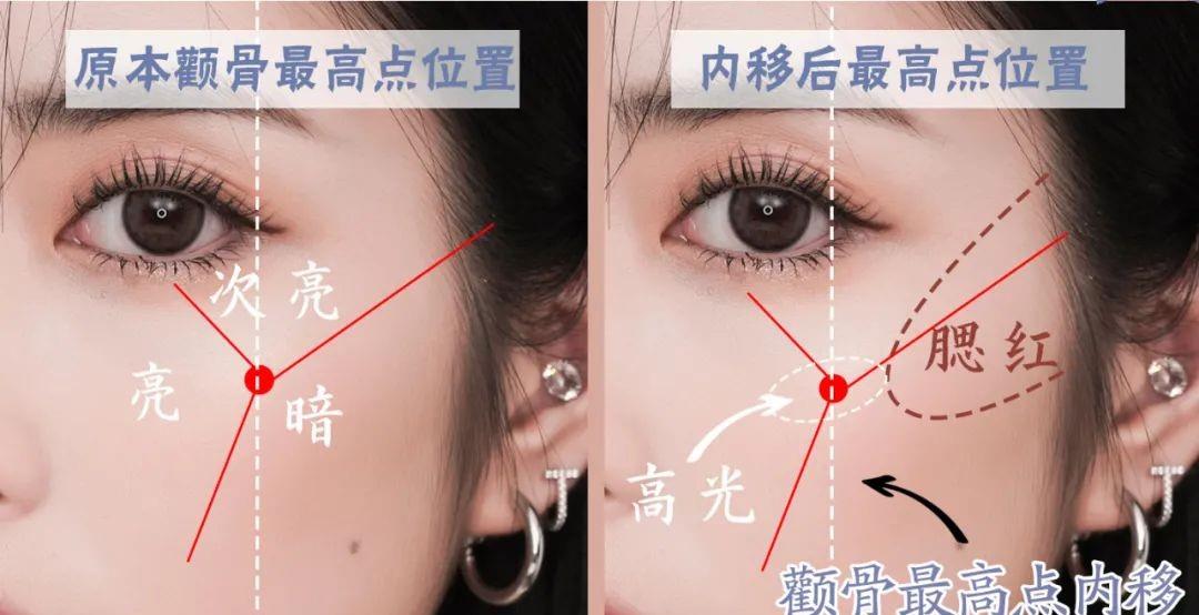 护肤 画对腮红换张脸？宝藏腮红画法全攻略快收好