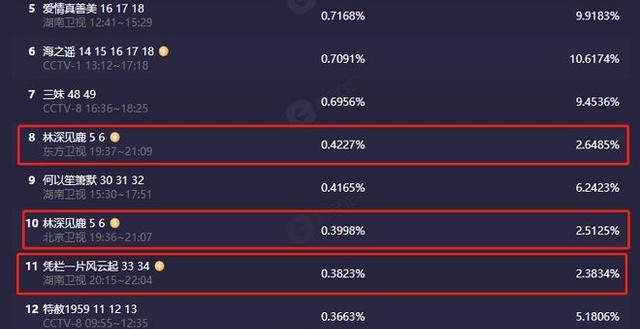 央视|央视6月大招，《狮子山下情》上档！港风来袭，光看阵容就赢麻了