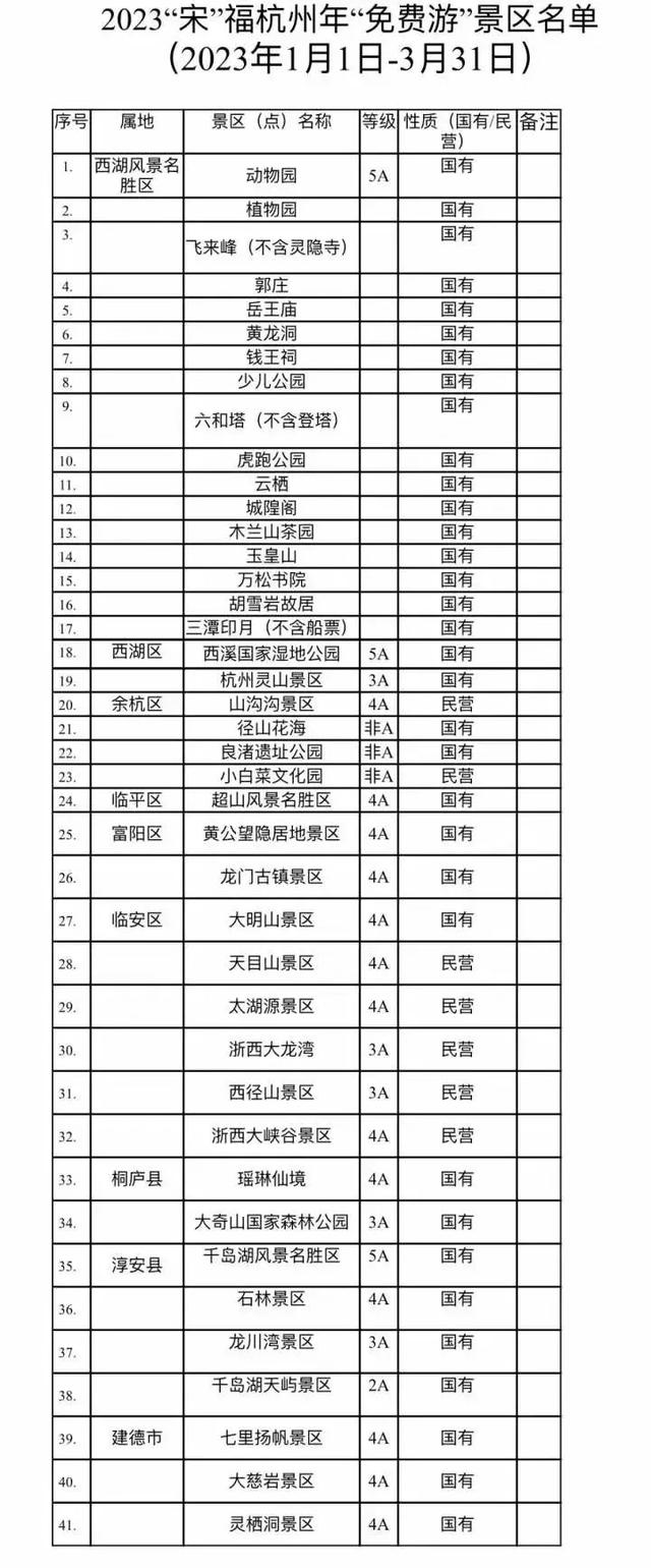 |这些知名景区官宣：免票3个月