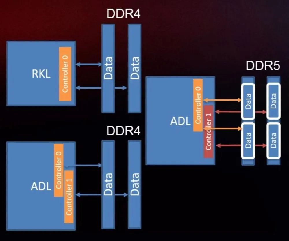 内存升级指南！DDR4 OR DDR5？