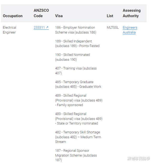 技术移民|电子工程师们到底该如何规划技术移民呢?