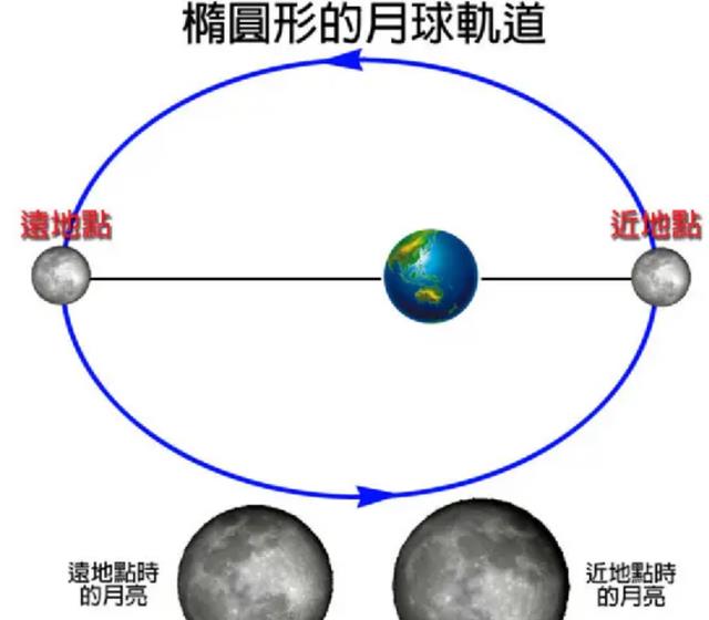 如果用核弹把月球摧毁了,会造成什么后果?地球上会发生什么?