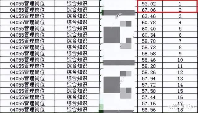 穿衣搭配|贵州事业单位招聘,11人作弊被取消成绩,被发现是因为考得太好