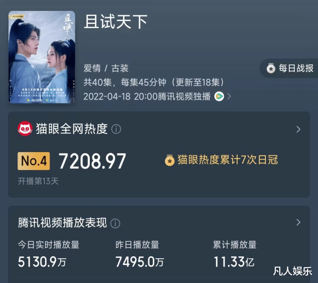 裂变|抄袭虐马、内涵观众、裂变解锁，四月4部“争议剧”，都作出了新花样