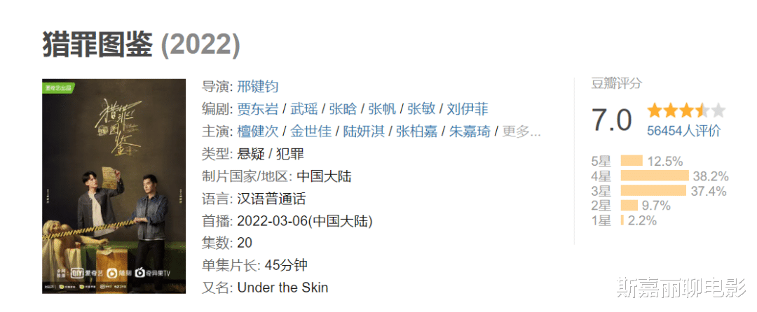 猎罪图鉴|《猎罪图鉴》豆瓣7分收官，值得吗？