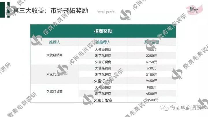 化妆品 自诩“科技护肤”的梓苏新零售，产品多方代工，制度涉嫌多层次团队计酬