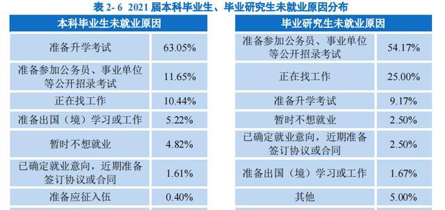 华中师范大学|华中师范大学2021届毕业生去向落实率89.61%，公费师范生99.63%