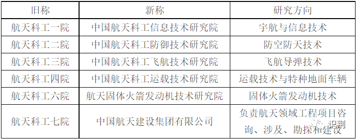 招聘|就业篇丨航天相关专业：巡天遥看一千河【修订版】
