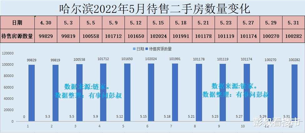 哈尔滨|哈尔滨楼市现在是躺平了,或者说哈尔滨楼市都躺平一年多了。