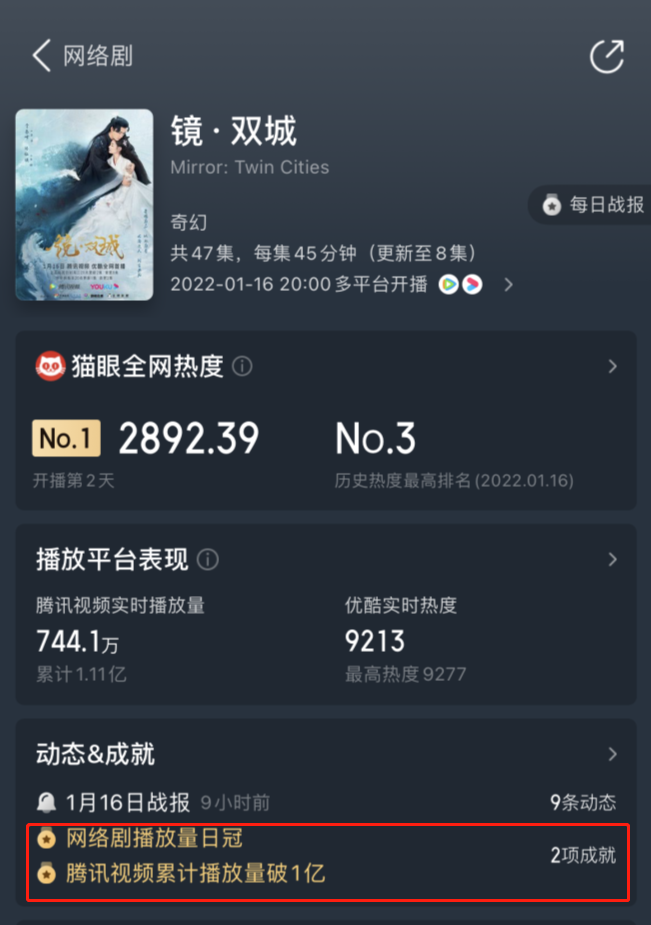 李易峰|李易峰又甩出一王炸剧,才上线1天,播放量1亿,熬夜追8集收不住