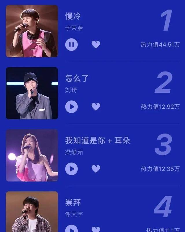 中国好声音|中国好声音首期歌曲音源数据，李荣浩排名第一，蔡子伊成绩一般