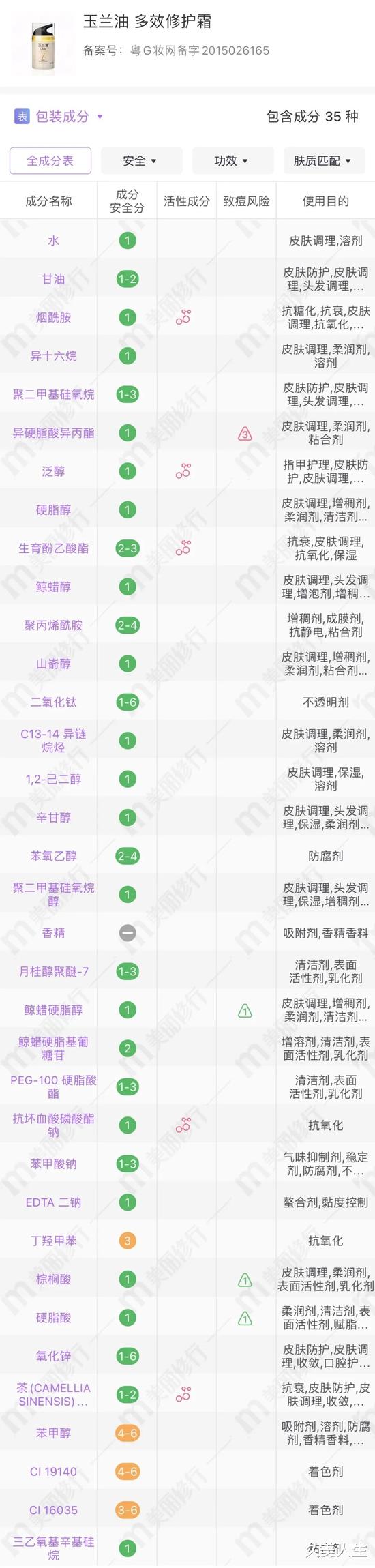 面霜 只买贵的不买对的?还有人这么容易掉入消费陷阱啊?