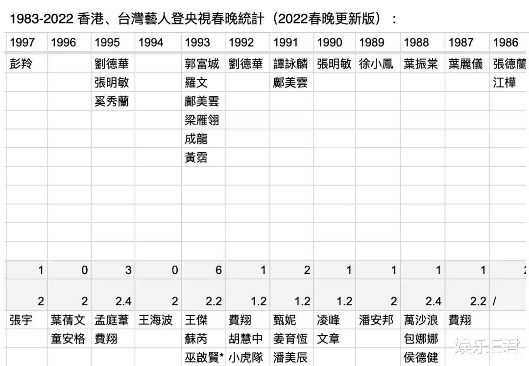 春晚|陈伟霆连续6年上春晚，今年仅有3秒镜头，网友：已算光宗耀祖