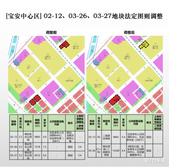 安徽|宝中、坪山2宗商办用地,要调整为纯宅地
