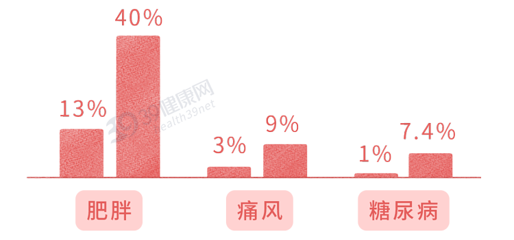 痛风|一口糖从上到下伤全身？果糖过量的危害，不是变胖那么简单