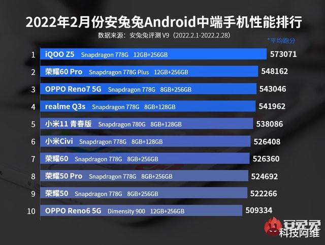 微软|仅售1699元，12GB+256GB+5000mAh，顶配中端机售价更亲民了