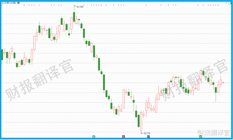 |芯片销量全球第二, 华为、三星半导体供应商, 被评为专精特新小巨人