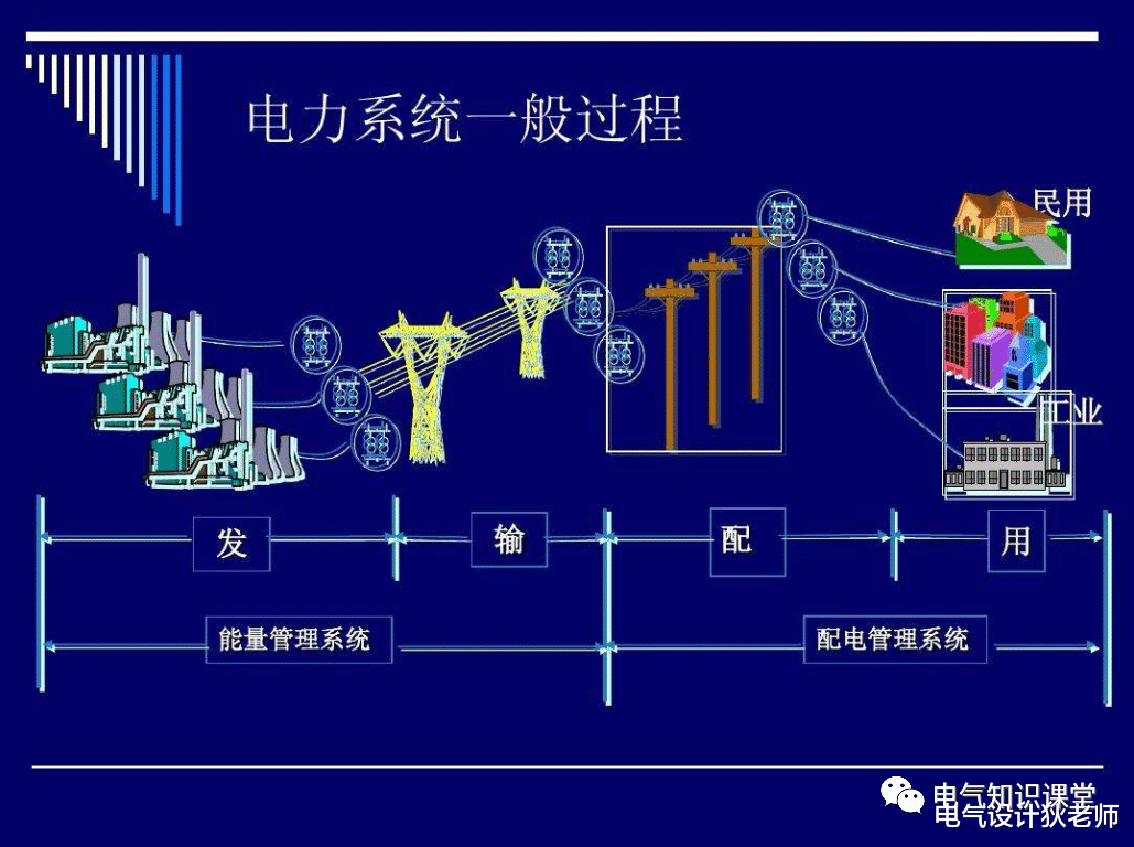 |供电系统的模式和常用的设备电路符号，学习电气识图必备知识！