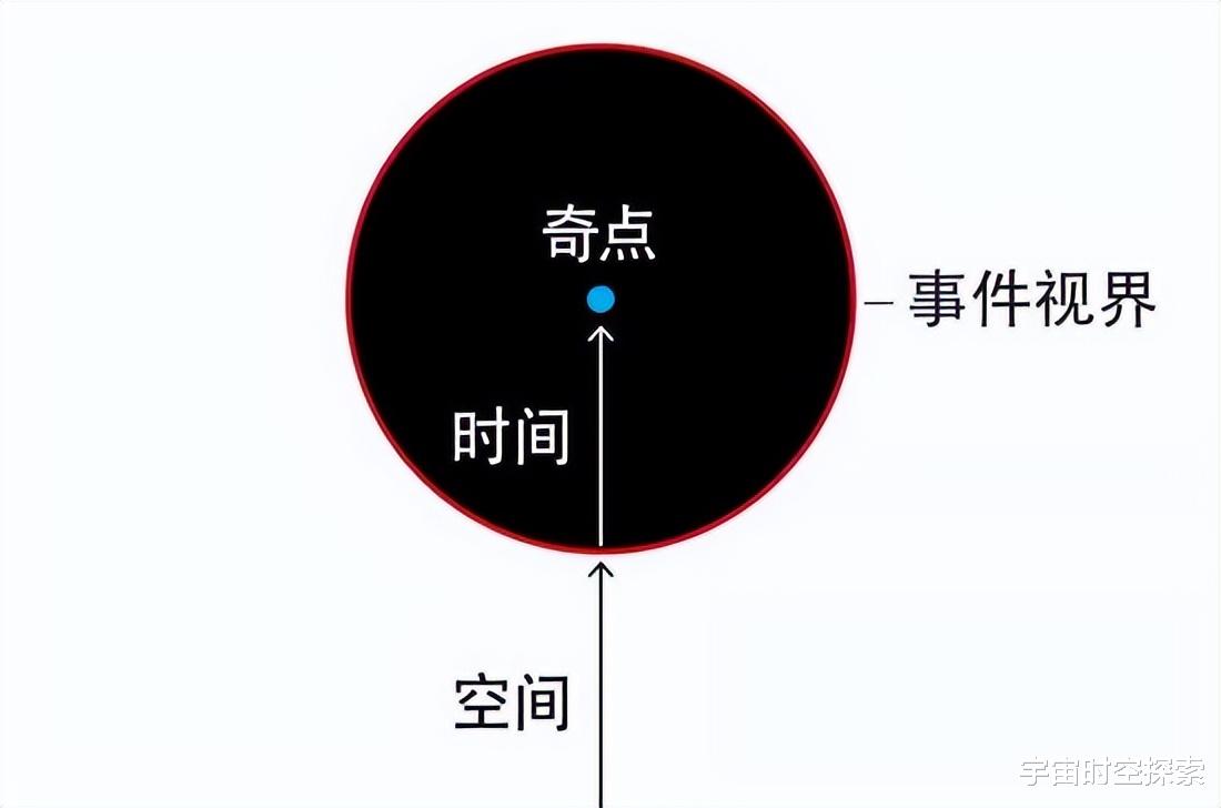 无限小的奇点竟然能产生宇宙万物,它到底是怎么的存在?