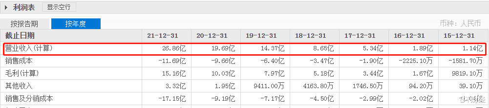 微盟|微盟，成为行业一哥又如何？