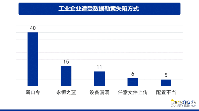 搜索引擎|数据勒索成工业网络最大威胁，企业如何做好工业数据安全管理？
