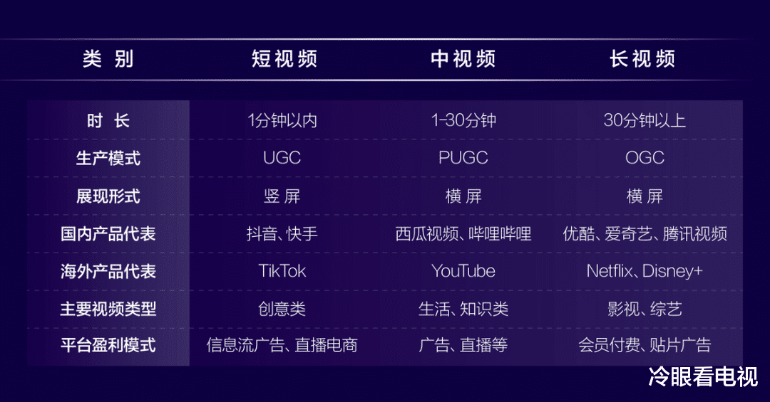 西瓜视频|“长中短”是故事,但平台没有爆款那就是“事故”